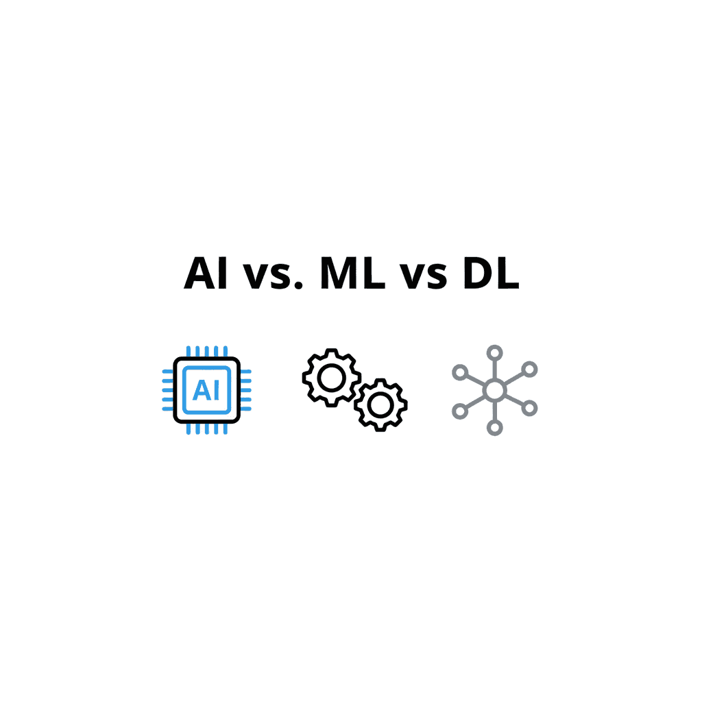 AI vs Machine Learning vs Deep Learning: Complete Breakdown 2025